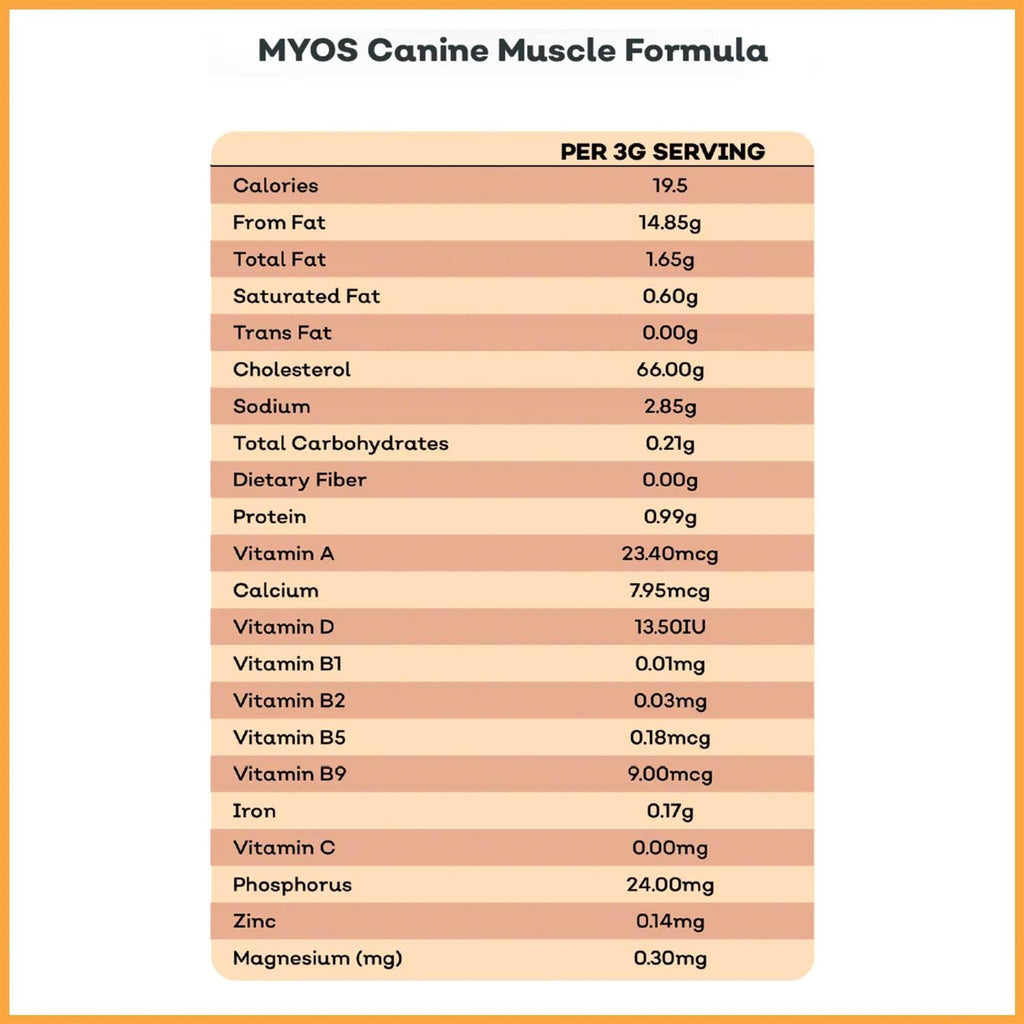 Canine Muscle Formula C318259