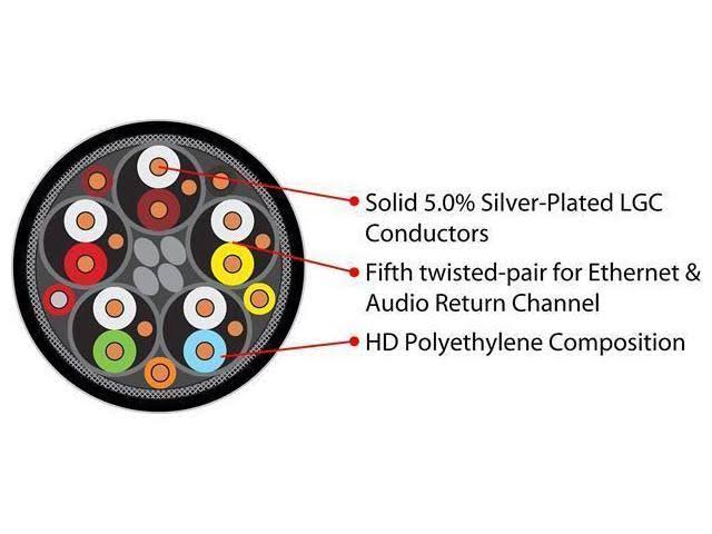 Carbon HDMI Cable J81057