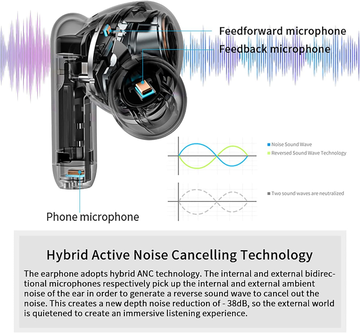 Hybrid Active Noise Cancelling TWS Wireless Earbuds L526919