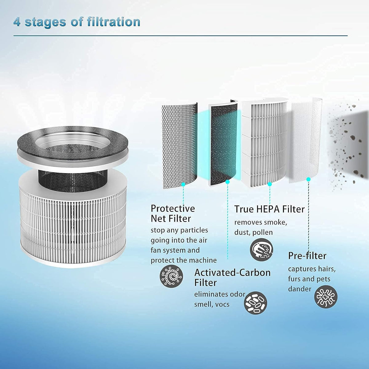Air Purifier with H13 True Hepa Filter G952636
