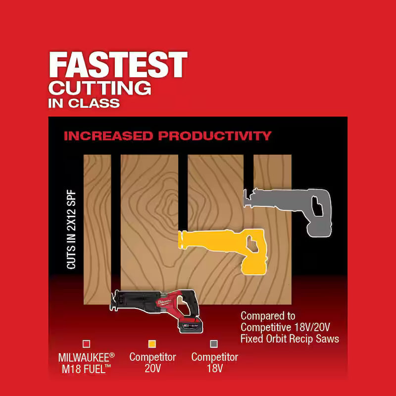 18V Lithium-Ion Brushless Cordless Reciprocating Saw with Oscillating Multi-Tool I268635