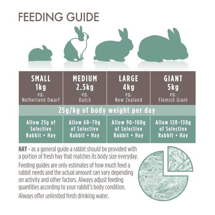 Grain Free Rabbit Food B763