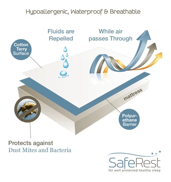 Hypoallergenic Waterproof King Mattress Protector Y1420