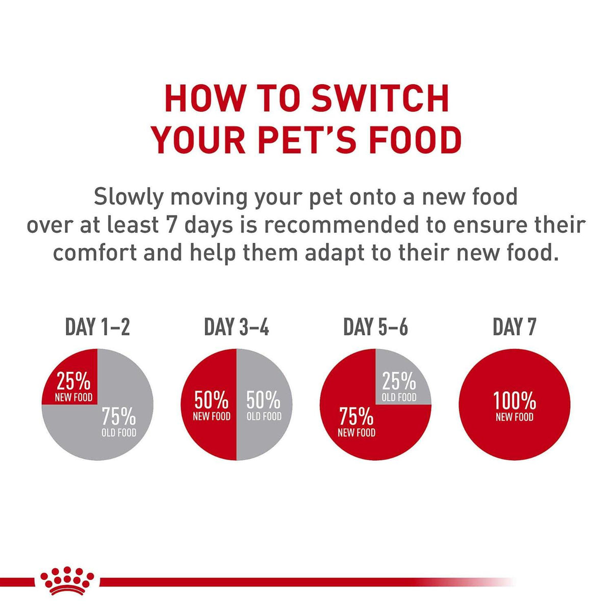 Indoor Small Puppy Dry Dog Food J6967