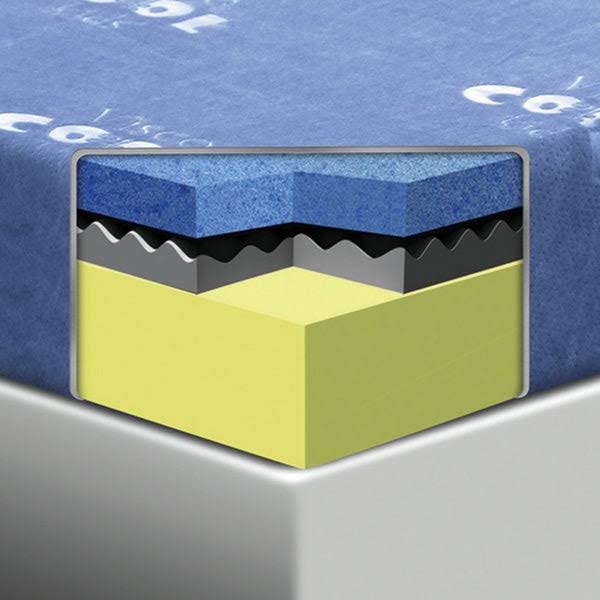 Blue Full Memory Foam Mattress Z39978