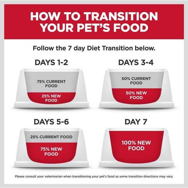 Adult 7+ Small Paws Dog Food K801792