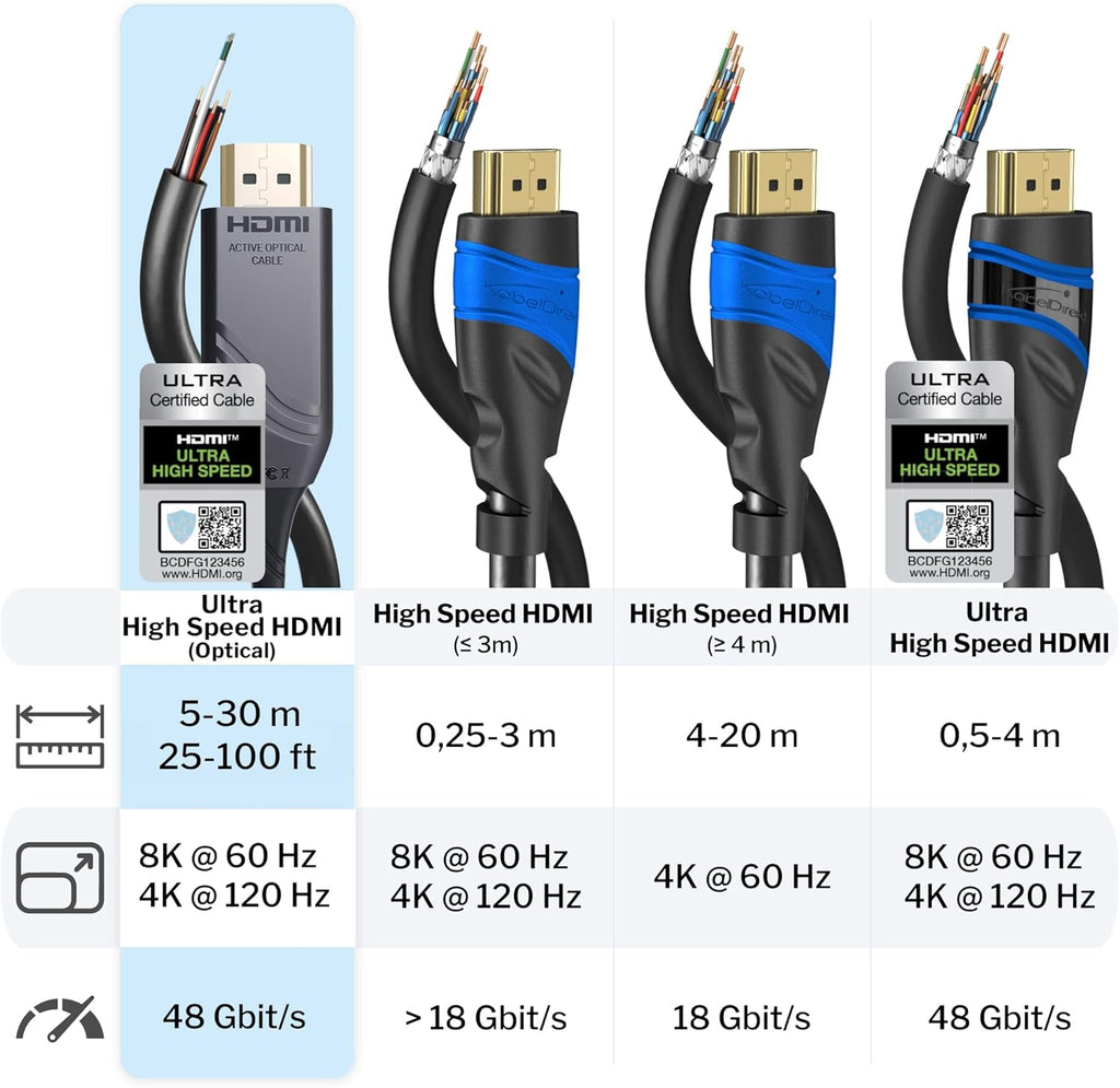 25ft 8K HDMI 2.1 Optical Ultra High Speed HDMI Cable O202026