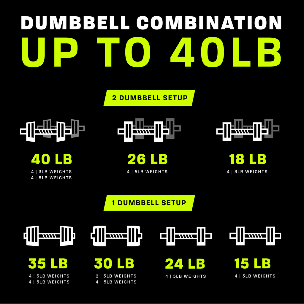 40lb Adjustable Dumbbell Set A5771