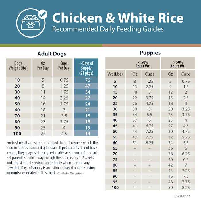 Frozen Dog Food Q937462