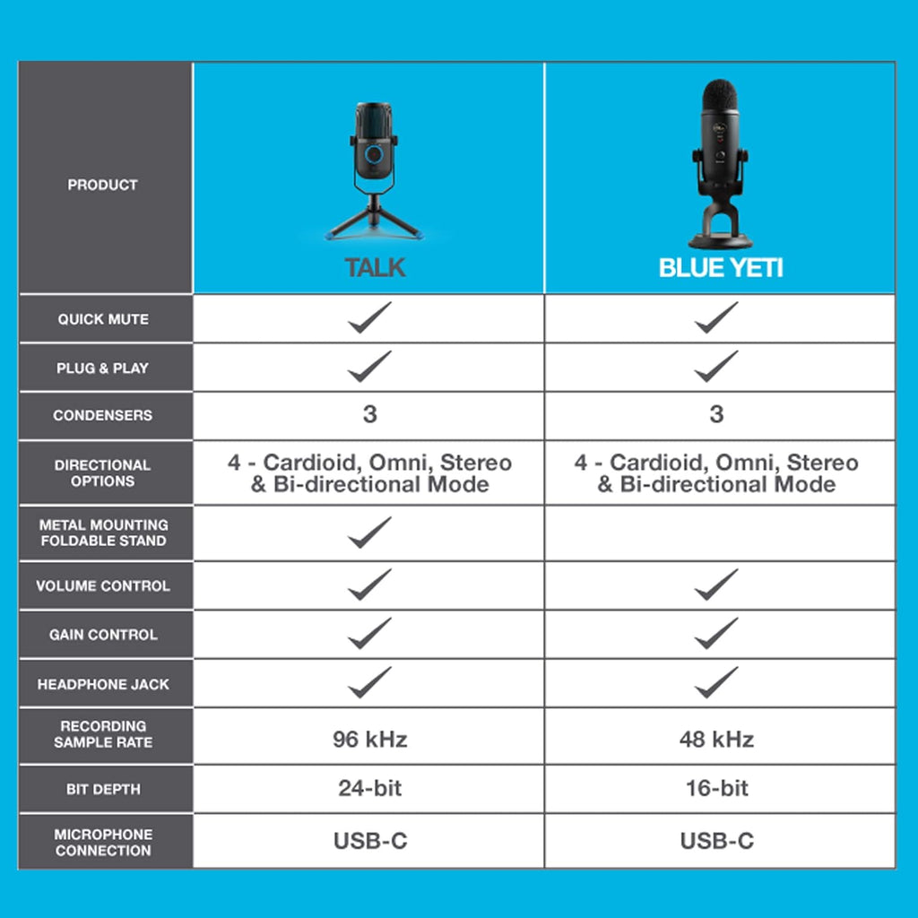 USB Microphone X17364