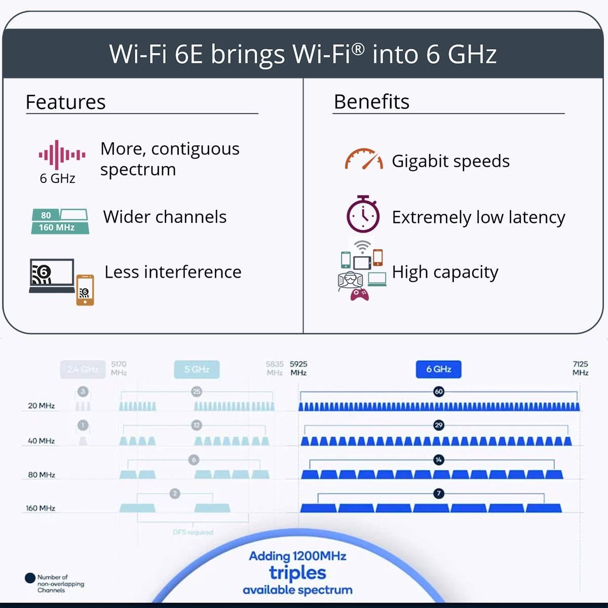 WiFi 6E AX5400 PCIe WiFi Card, Bluetooth 5.2, Tri-Band 6GHz Network Card, Pack of 2 I169271