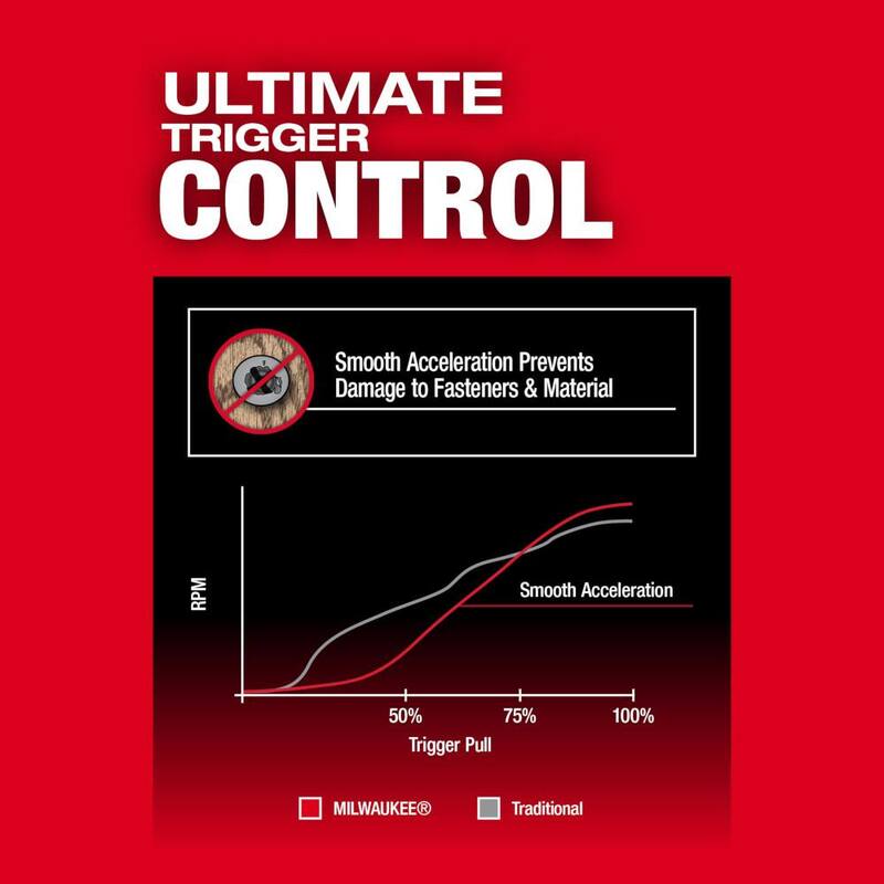 18-V Lithium-Ion Brushless Cordless 1/4 in. Hex Impact Driver Kit with Reciprocating Saw M40153