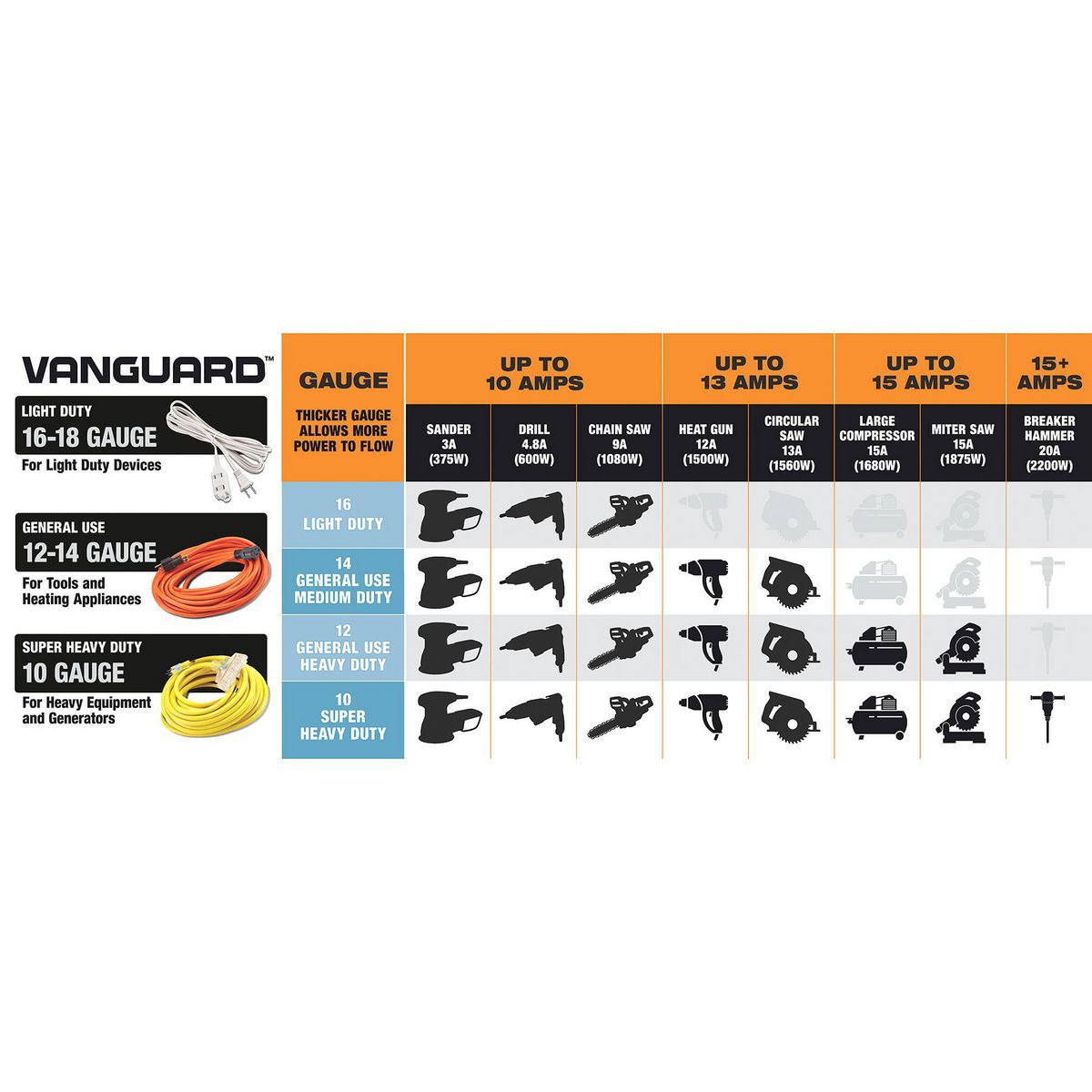 Orange 10 ft. Indoor/Outdoor Extension Cord U1077