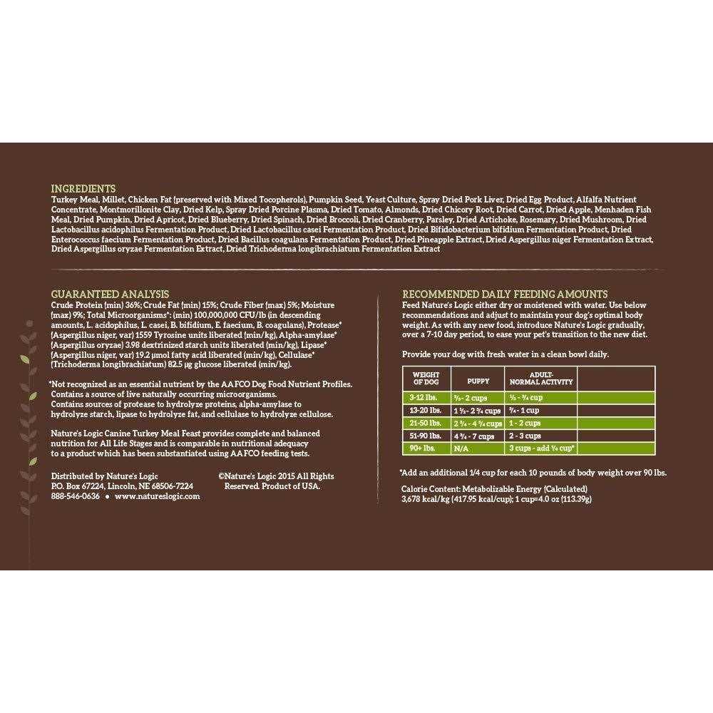 Turkey Meal Dry Dog Food Q143