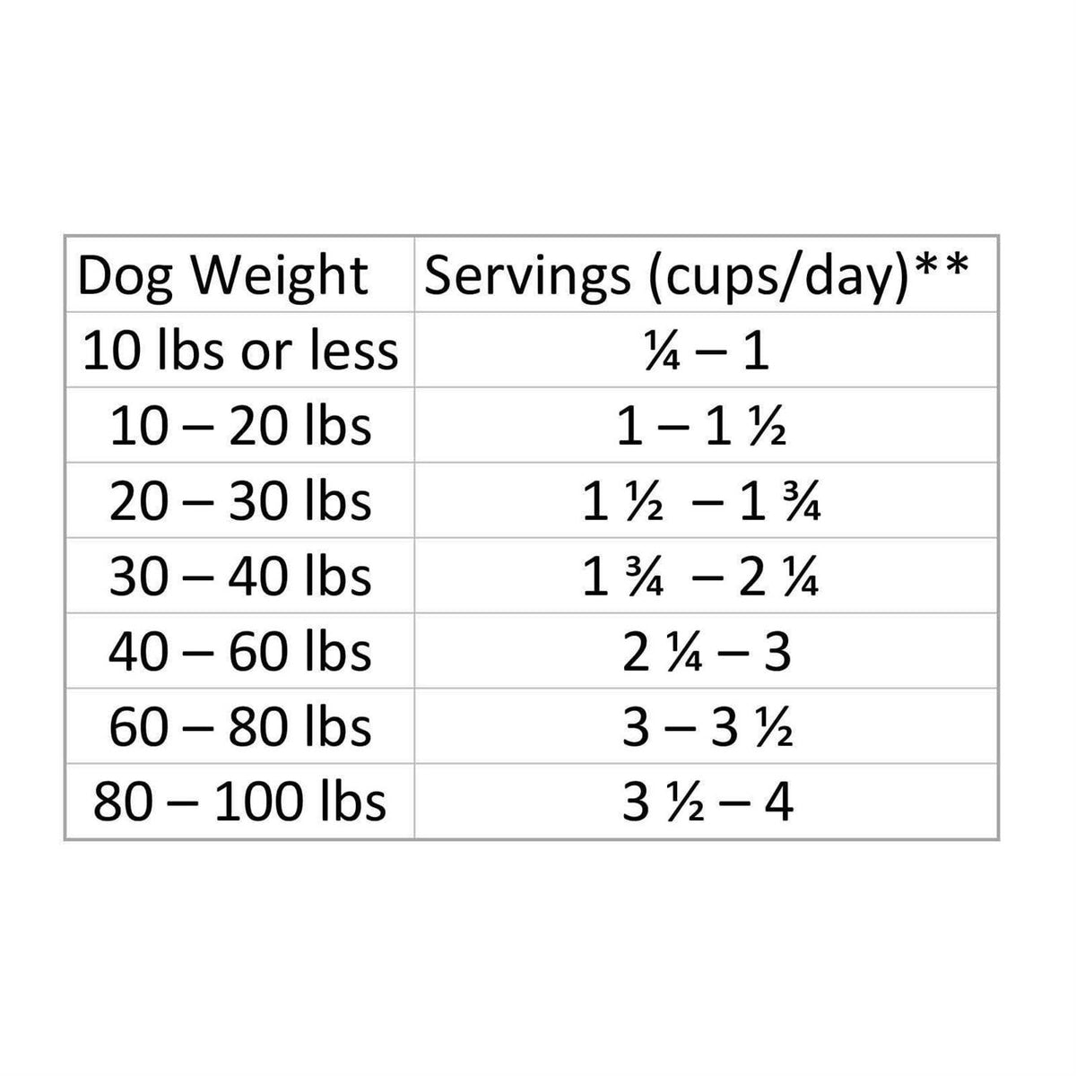 Grain Free Dry Dog Food Chicken B9760