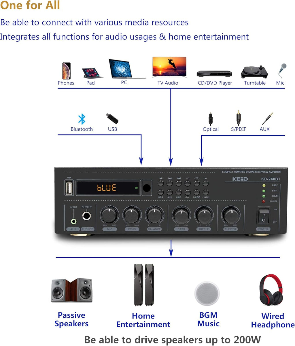 Bluetooth Stereo Digital Amplifier Receiver 2X 40W Y586086