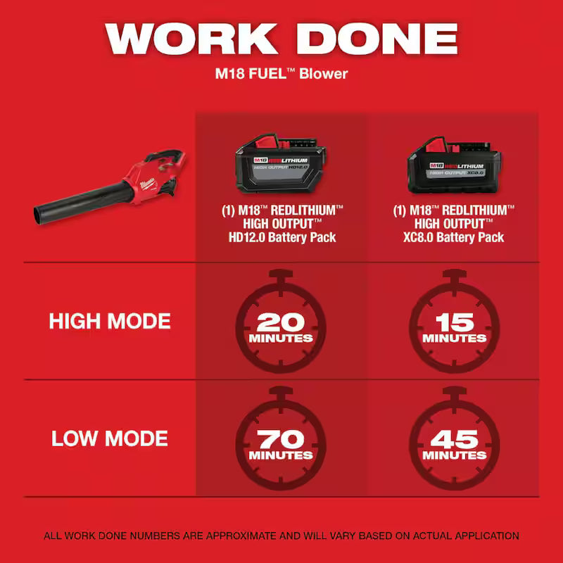 18V Lithium-Ion String Trimmer Blower Combo Kit S636805