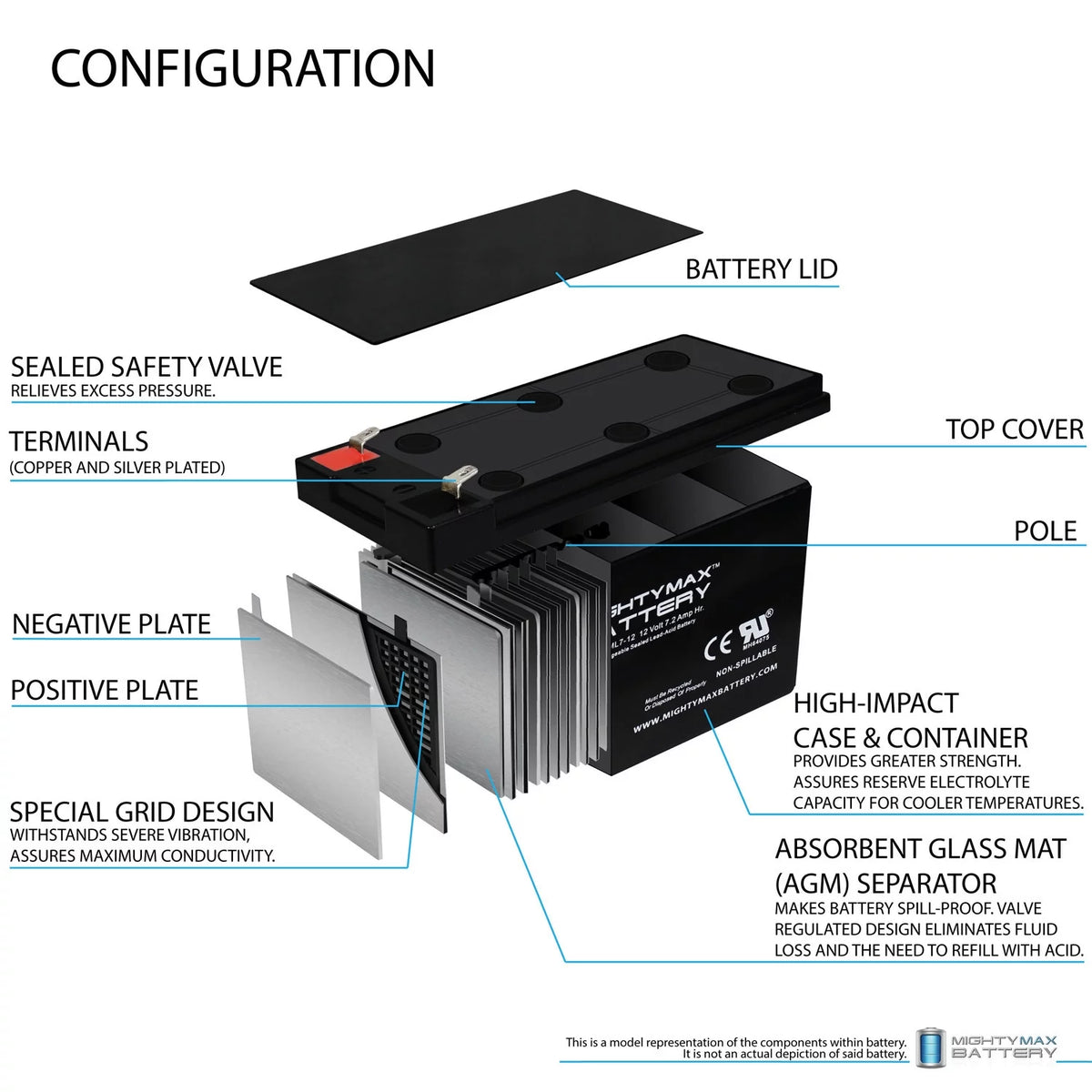 12V 7.2AH Battery with 12V Charger K362338