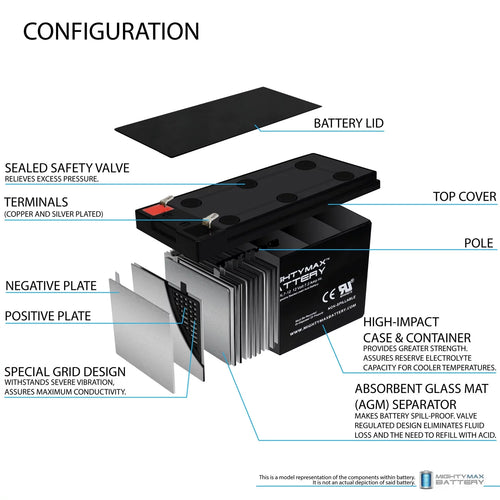 12V 7.2AH Battery with 12V Charger K362338