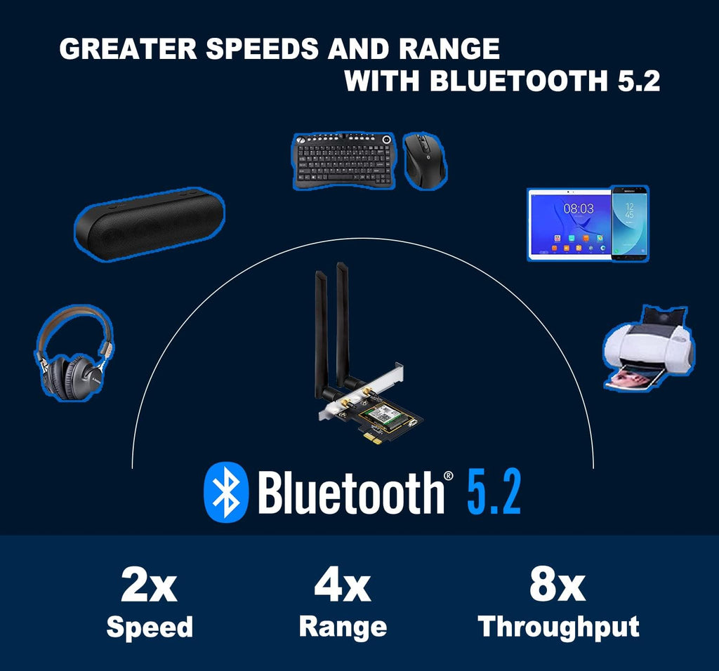WiFi 6E AX5400 PCIe WiFi Card, Bluetooth 5.2, Tri-Band 6GHz Network Card, Pack of 2 I169271