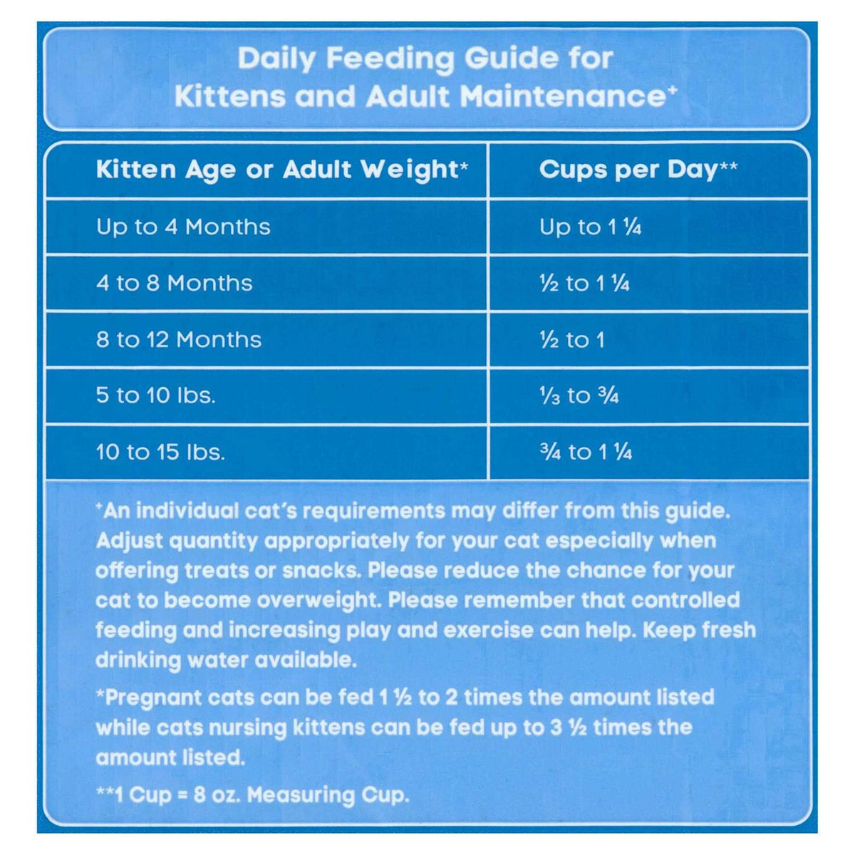 Dry Cat Food A76476