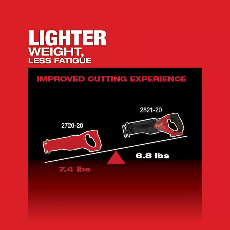 18V Lithium-Ion Brushless Cordless Reciprocating Saw with Oscillating Multi-Tool I268635