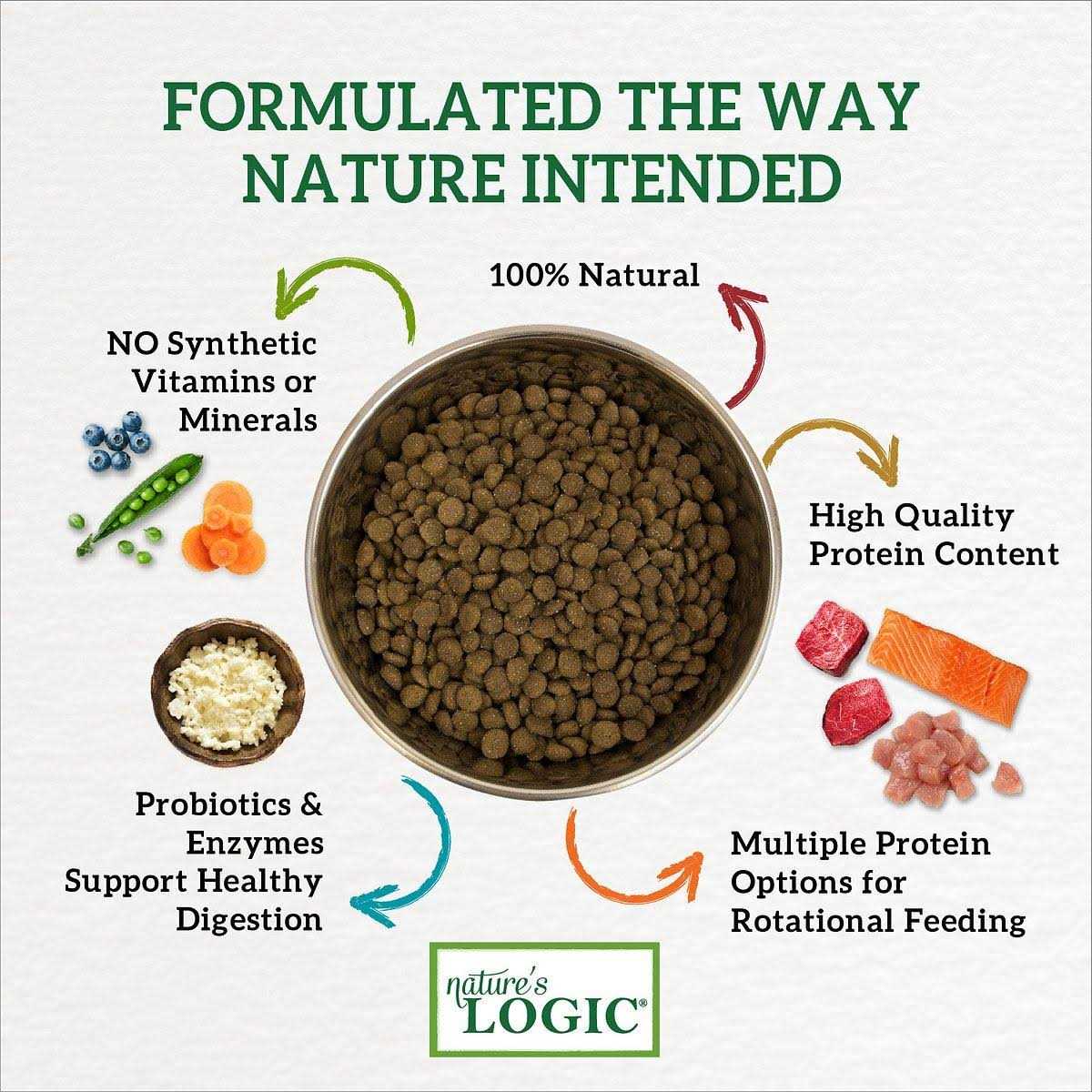 Turkey Meal Dry Dog Food Q143