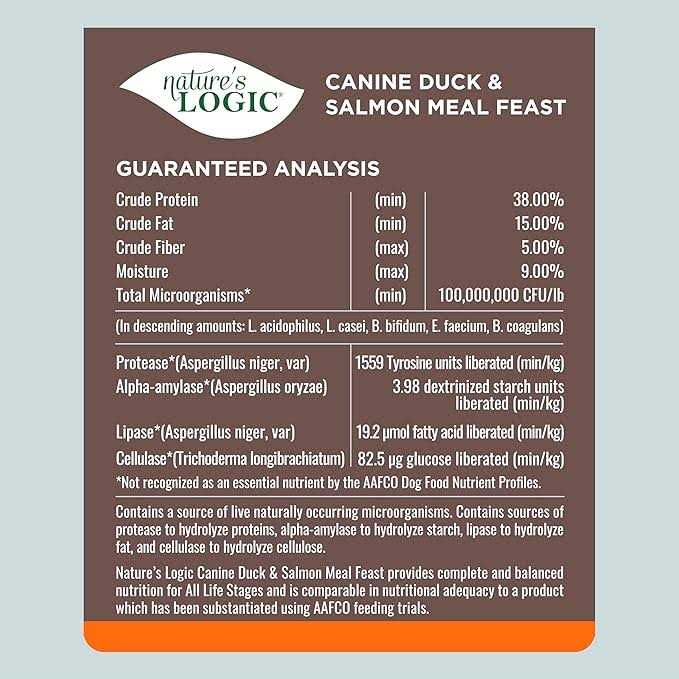Turkey Meal Dry Dog Food Q143