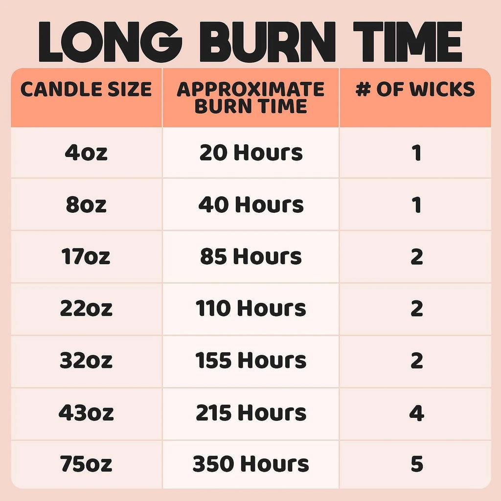 Medium Size 22oz 2 Wicks Jar Candle R8572