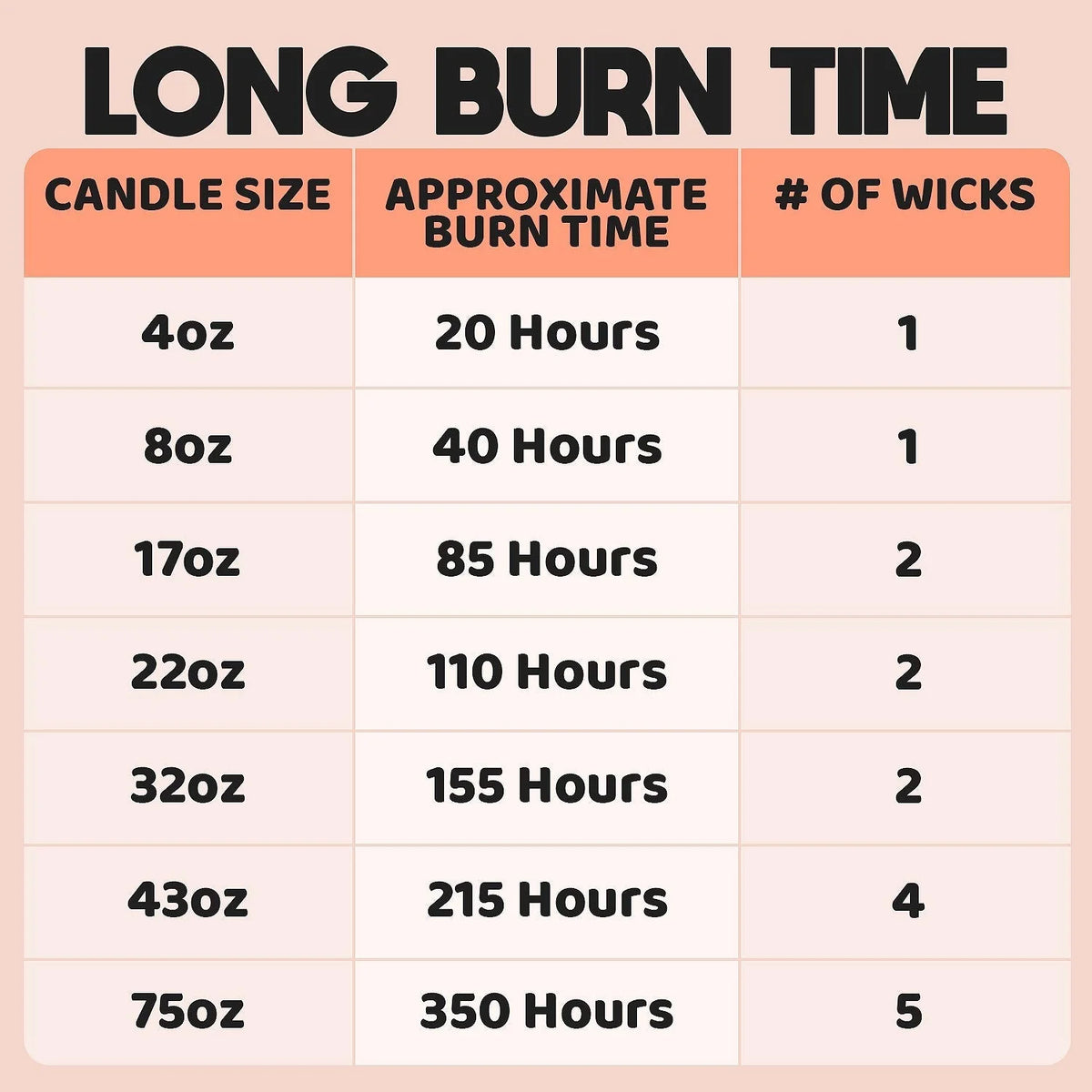 Medium Size 22oz 2 Wicks Jar Candle R8572