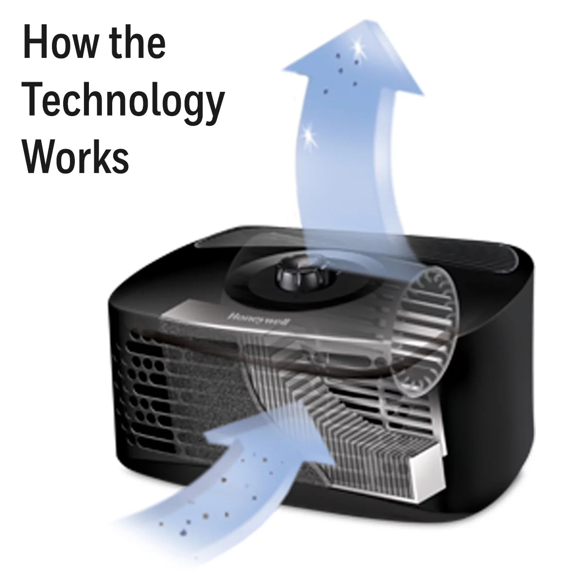 Air Purifier 100 sq ft HEPA-Type Filter N298