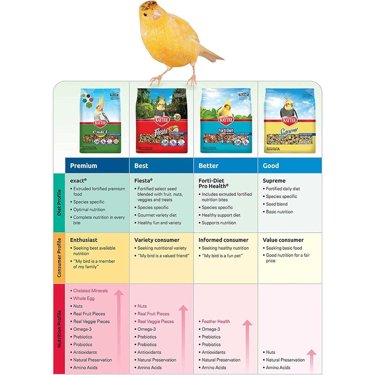 Canary Finch Food W699779