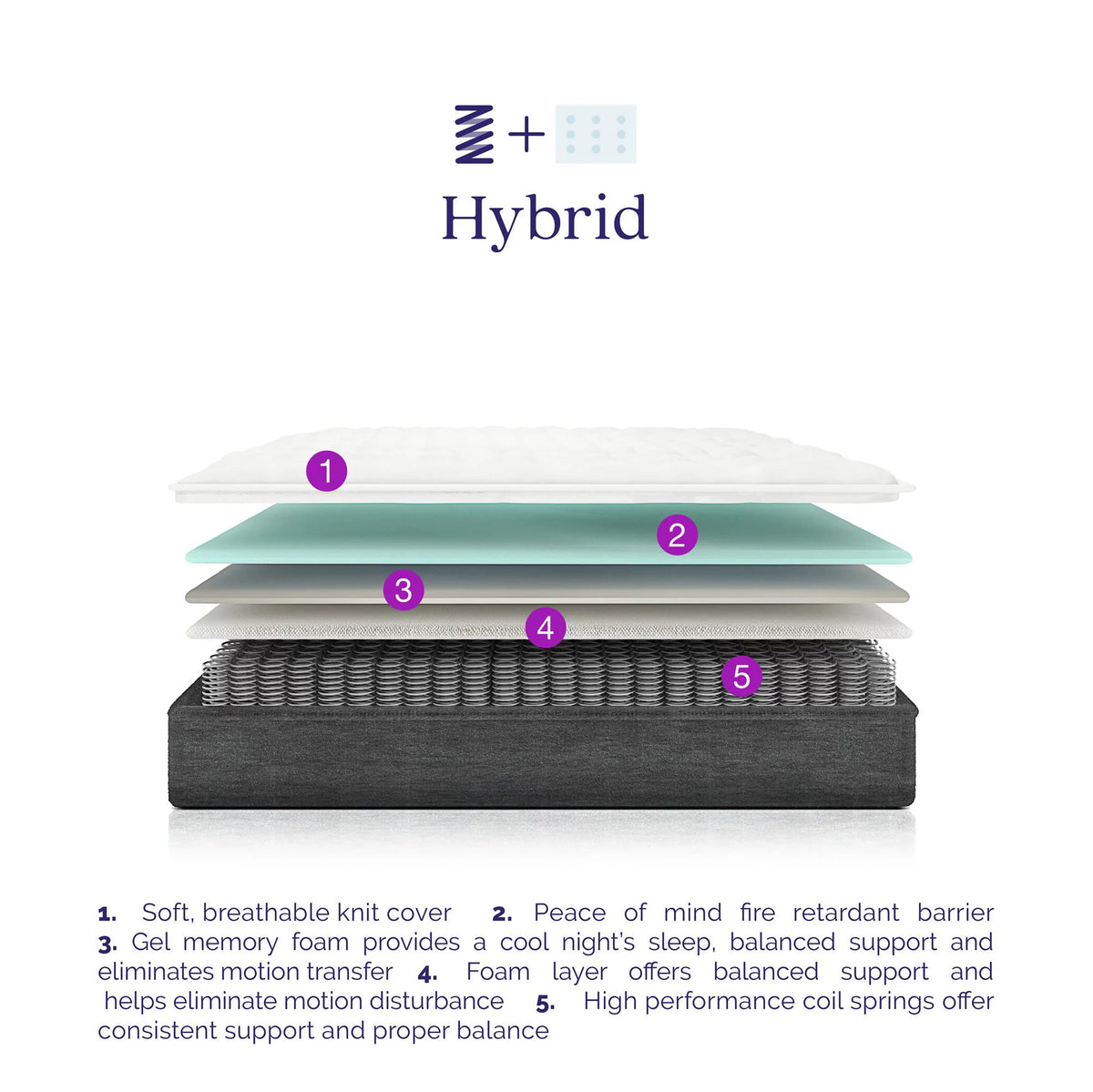 Queen Gel Memory Foam Innerspring Hybrid Mattress G9278