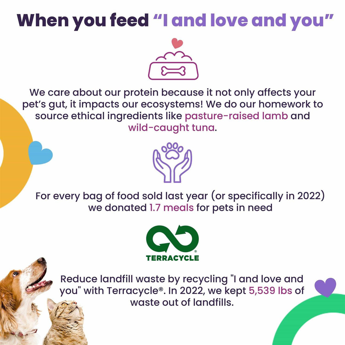 Chicken & Duck Cat Food F765