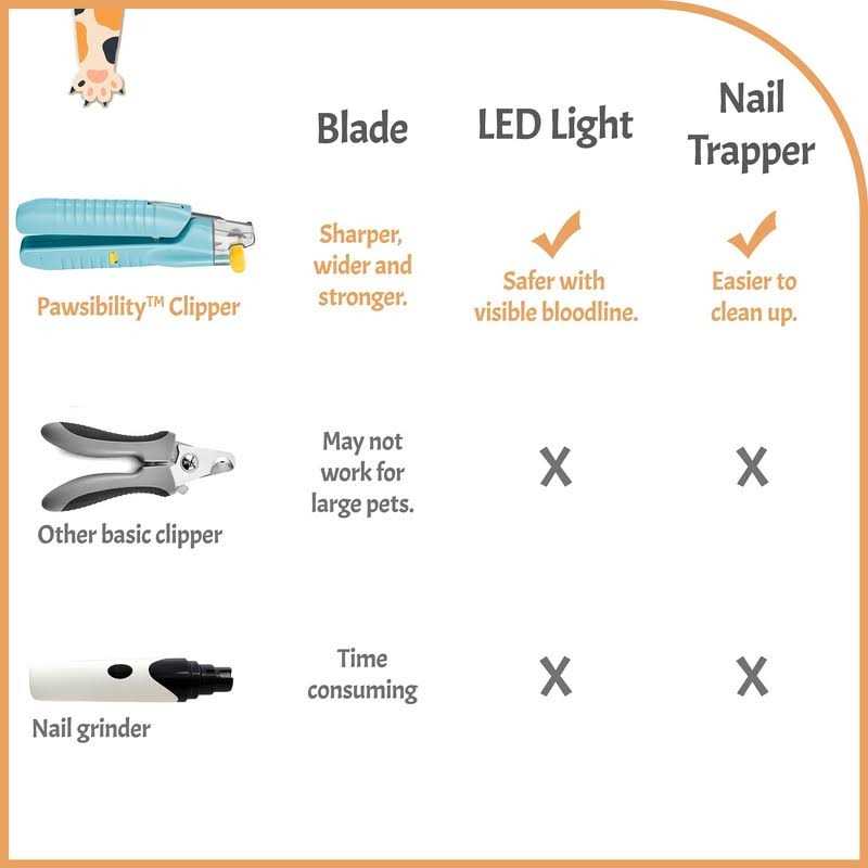 Pet Nail Clippers with LED Light C156648