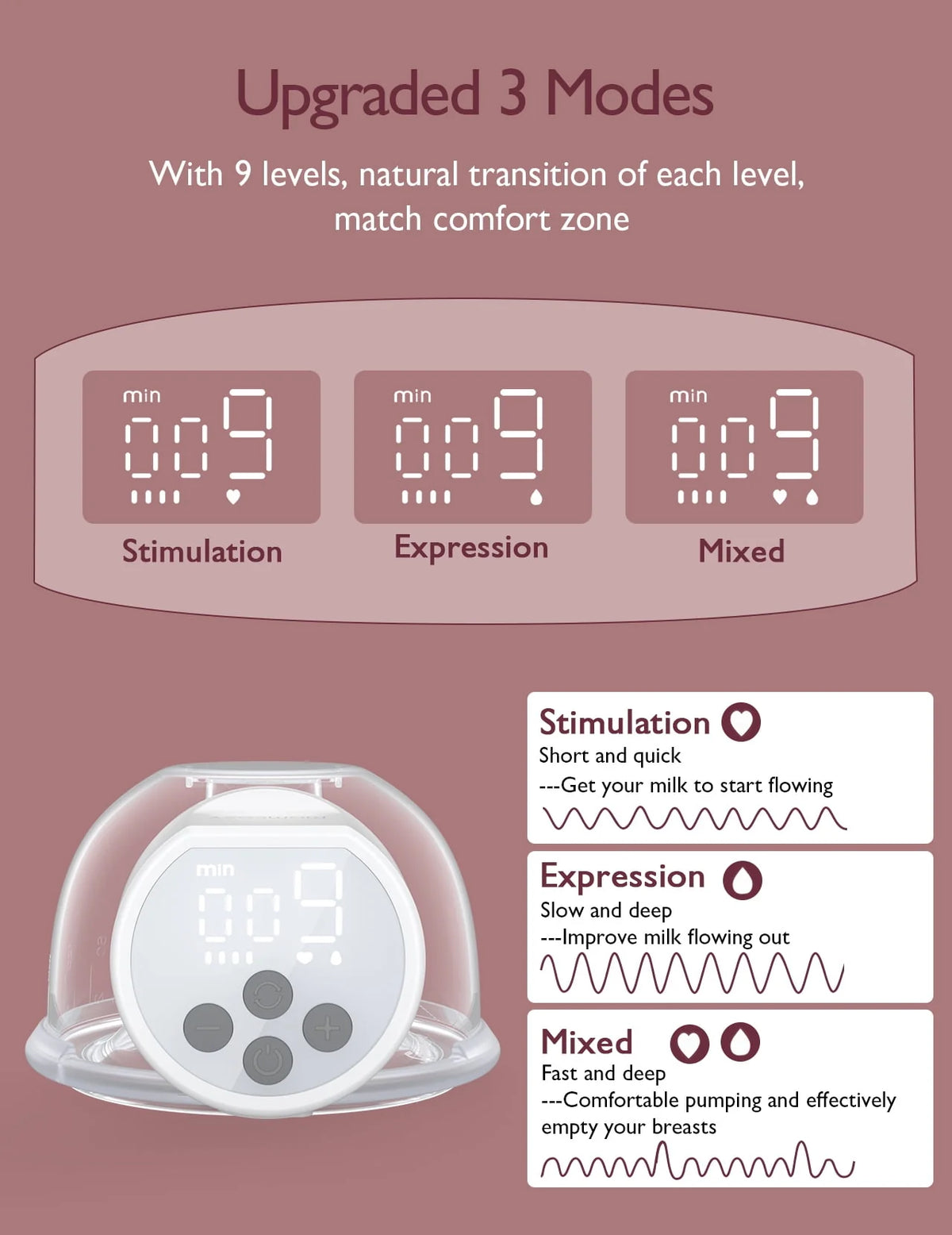 Hands Free Wearable Double Electric Breast Pump 24mm A740671