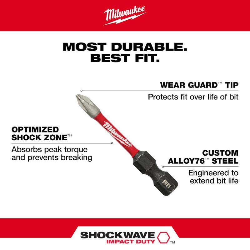Alloy Steel Screw Driver Bit Set 145-Piece S6407