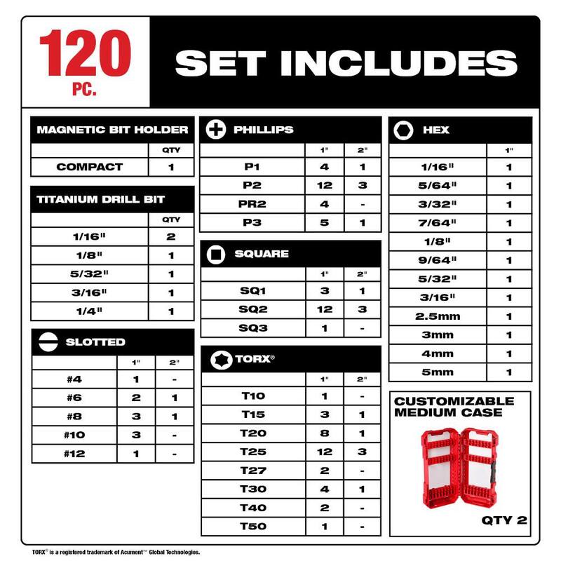 Alloy Steel Screw Driver Bit Set 145-Piece S6407